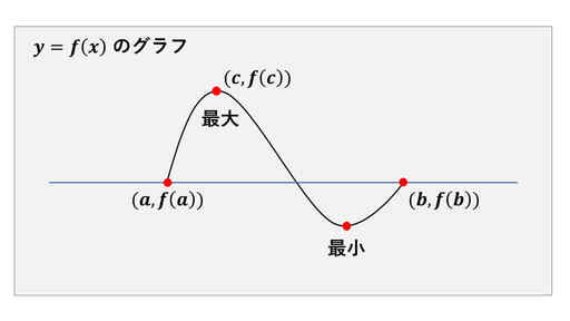 ロルの定理-1