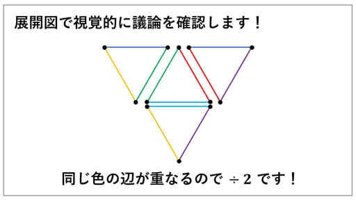オイラーの多面体定理-展開図