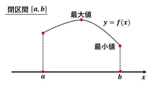 連続関数-図のイメージ
