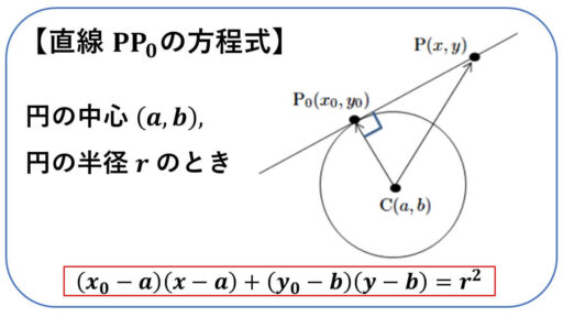 円の接線の方程式-公式