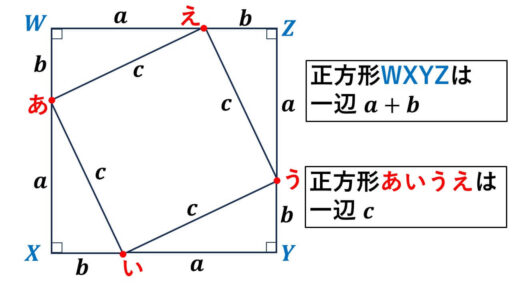 三平方の定理-証明