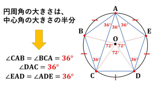 正五角形-円に内接-角度