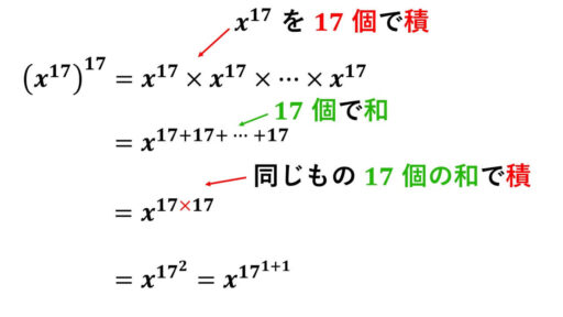 指数計算-xの17乗