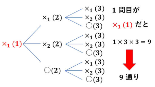 独立試行-具体例-n=3