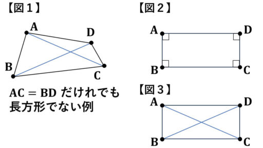 長方形-定義-反例