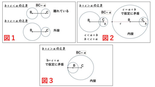 二つの円の位置関係-図