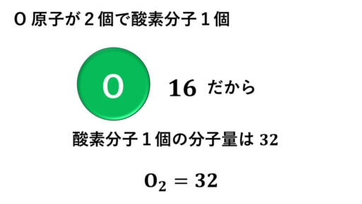 原子量-分子量-酸素分子