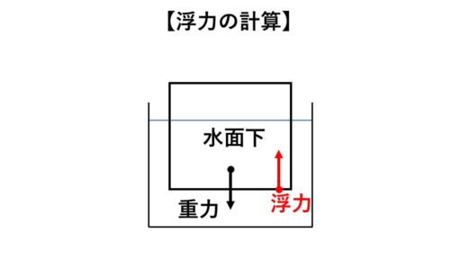 アルキメデスの原理-浮力