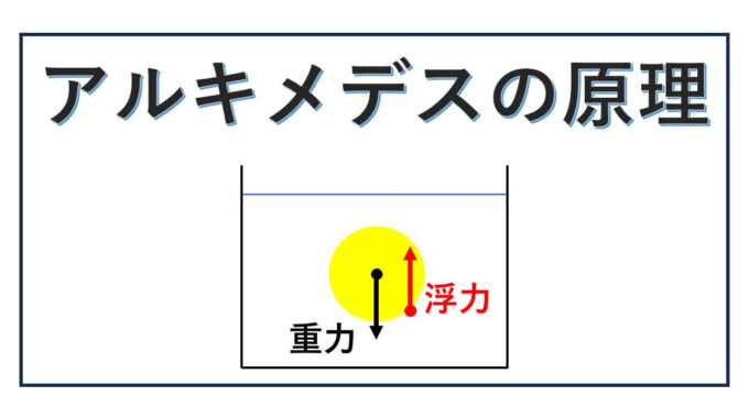 アルキメデスの原理-表紙