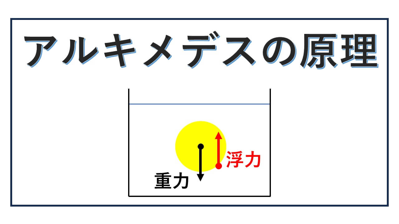 アルキメデスの原理-表紙