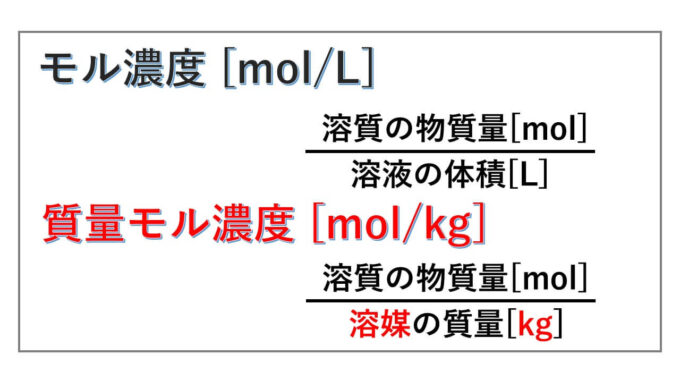 モル濃度-質量モル濃度-表紙