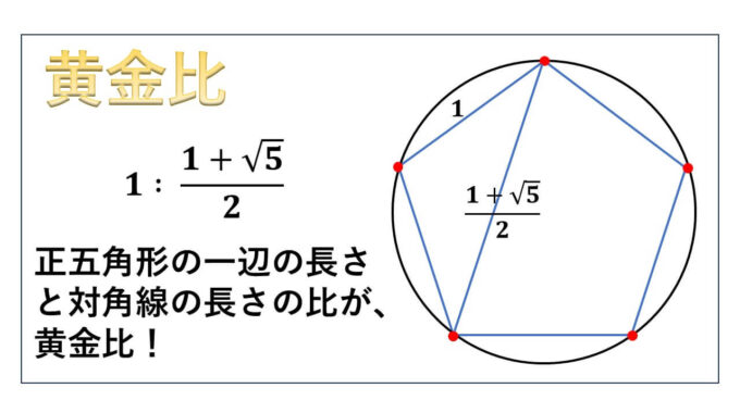 黄金比-正五角形-表紙