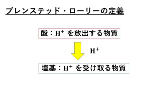 酸塩基反応-定義