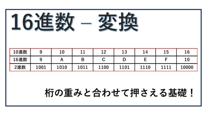 16進数-変換-表紙