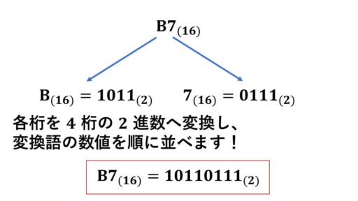 16進数-変換-アルファベット