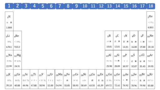 原子量-一覧-高校