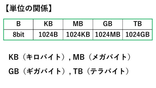 情報量-バイト-単位