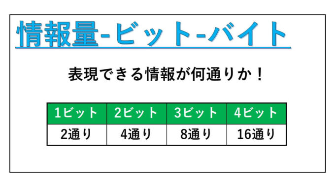 情報量-ビット-表紙