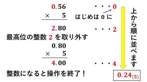 n進法の小数-5進数へ変換するやり方