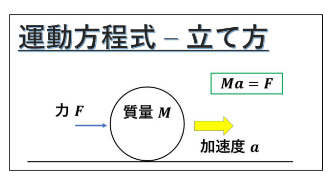 運動方程式-立て方-表紙