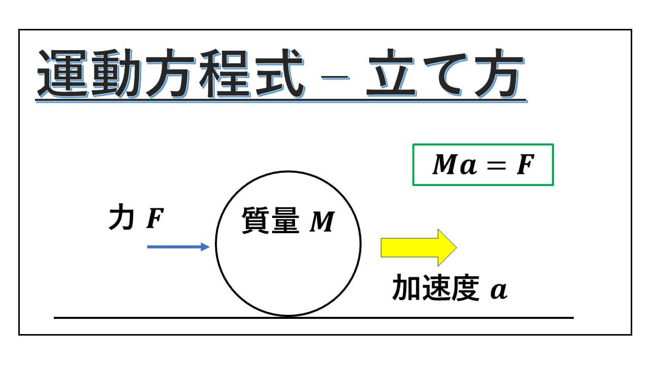 運動方程式-立て方-表紙