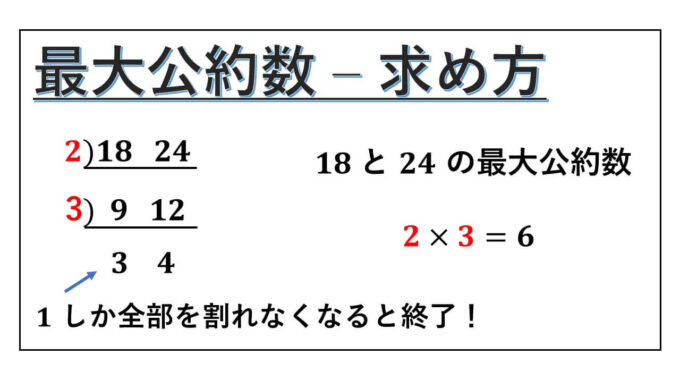 最大公約数-求め方-表紙