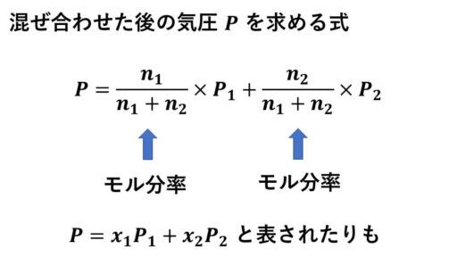 ラウールの法則-式