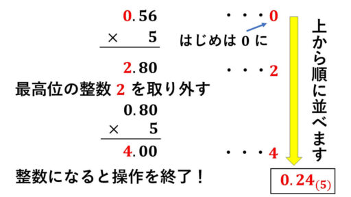 5進数の小数-変換-やり方