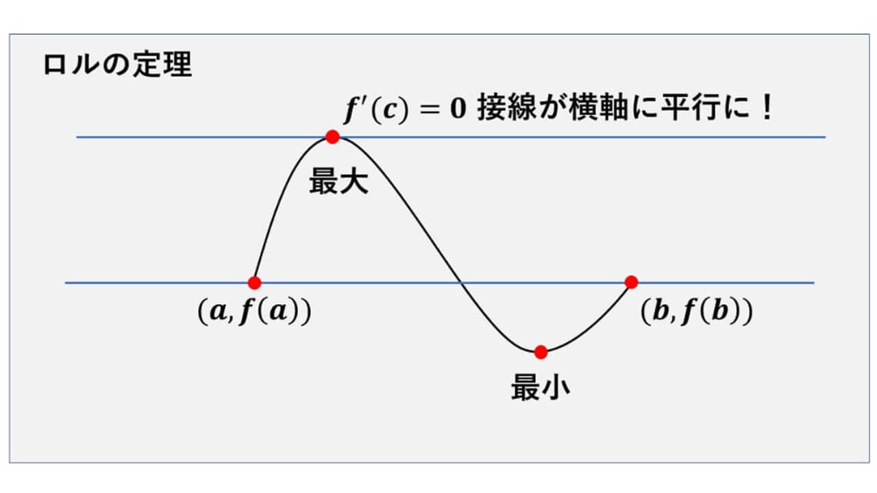 ロルの定理-表紙