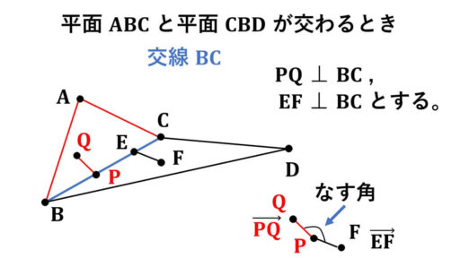 ２平面のなす角-定義