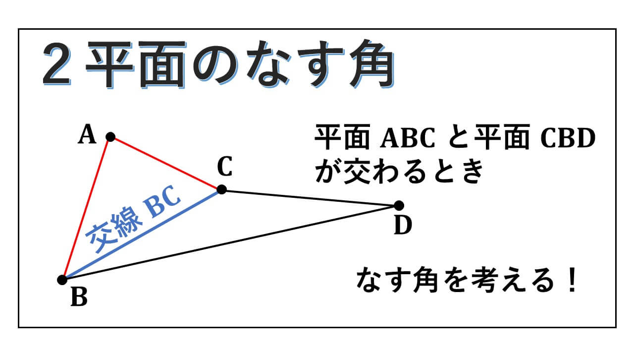 ２平面のなす角-表紙