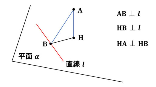 三垂線の定理-証明