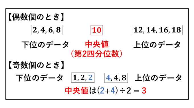 四分位数-表紙