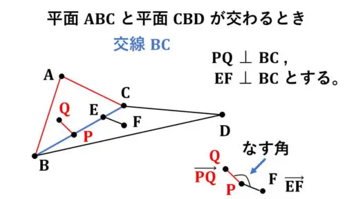 2平面のなす角-定義