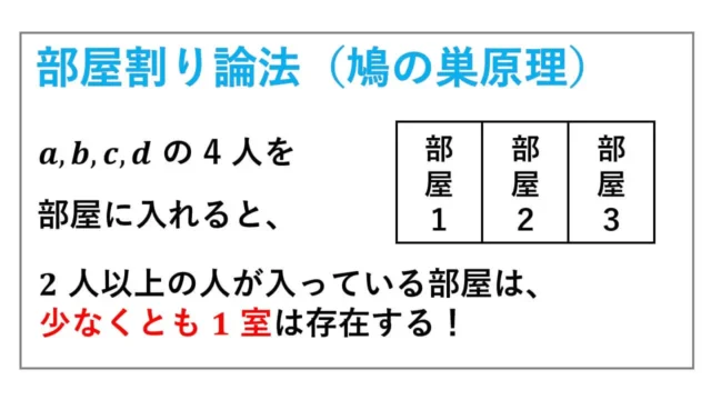 部屋割り論法-鳩の巣原理-表紙