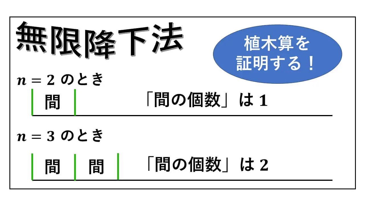 無限降下法-表紙