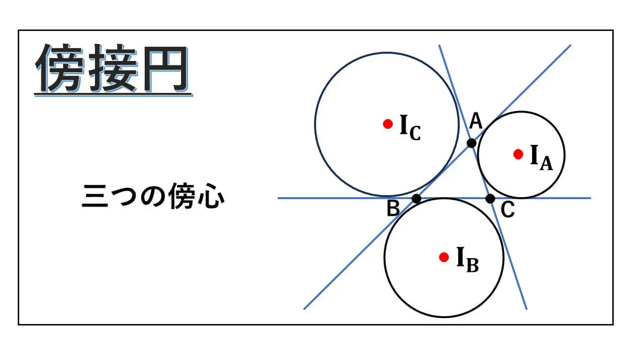 傍接円-傍心-サムネイル