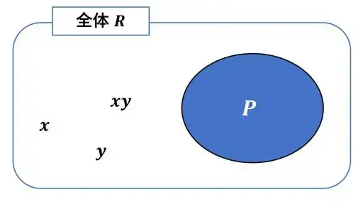 極大イデアル-素イデアルの例