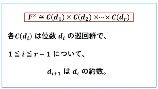 有限体の乗法群-同型