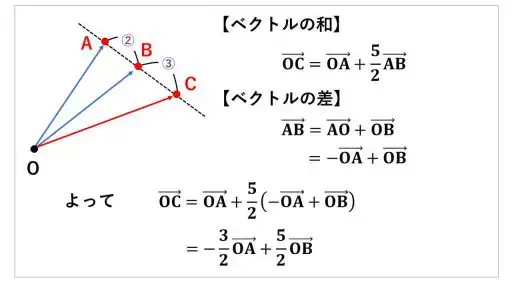分点公式-外分点の公式