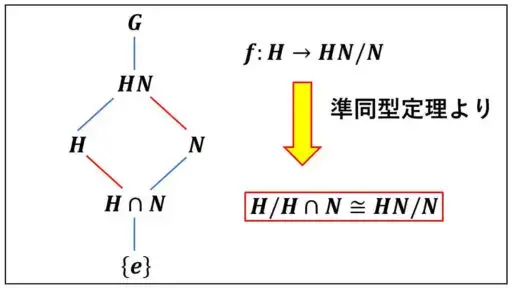 第二同型定理-イメージ図