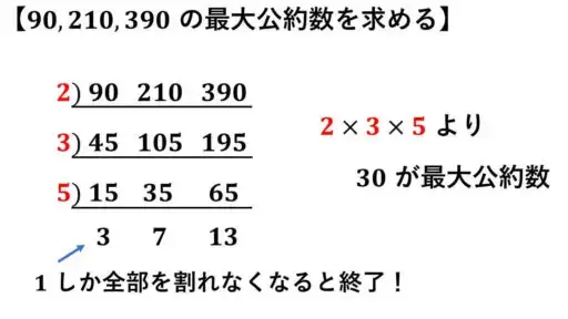 最大公約数-求め方-3つで