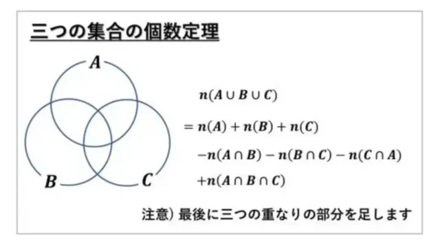 個数定理-表紙
