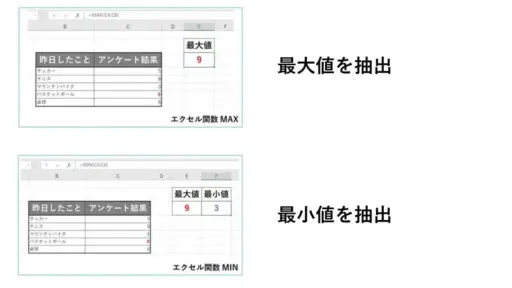 Max-min-MAX関数-MIN関数