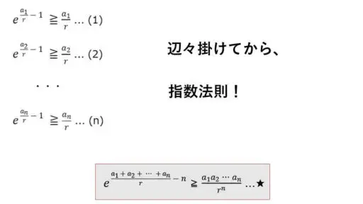 相加相乗平均-n個-証明